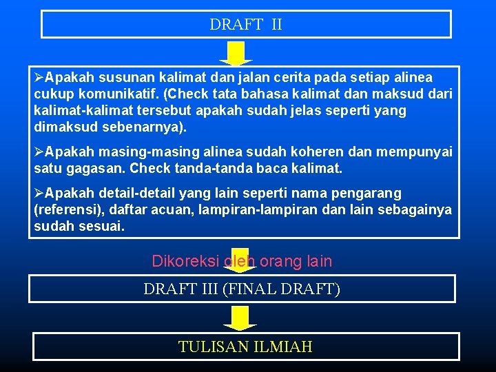 DRAFT II ØApakah susunan kalimat dan jalan cerita pada setiap alinea cukup komunikatif. (Check