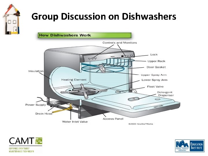 Group Discussion on Dishwashers 