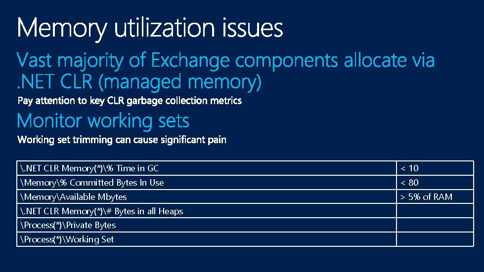 . NET CLR Memory(*)% Time in GC < 10 Memory% Committed Bytes In Use