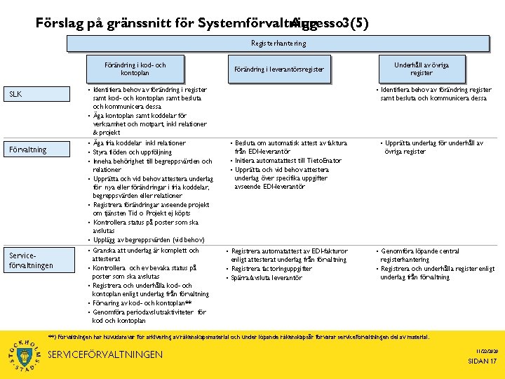 Förslag på gränssnitt för Systemförvaltning Agresso 3(5) Registerhantering Förändring i kod- och kontoplan SLK