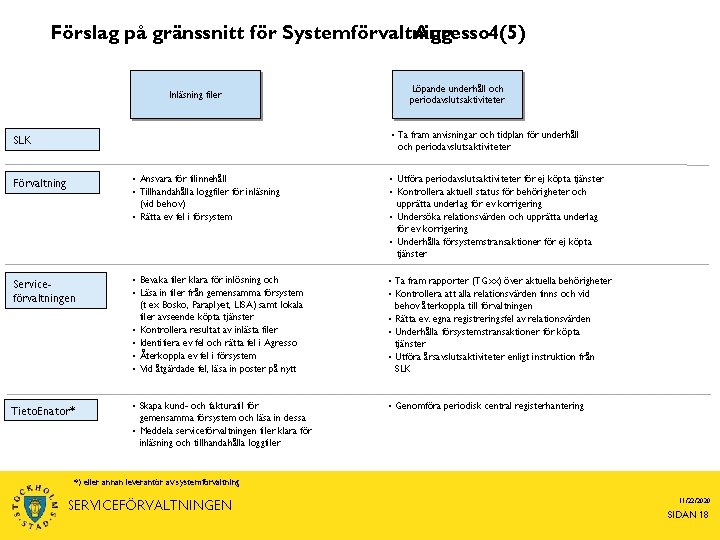 Förslag på gränssnitt för Systemförvaltning Agresso 4(5) Inläsning filer Löpande underhåll och periodavslutsaktiviteter •