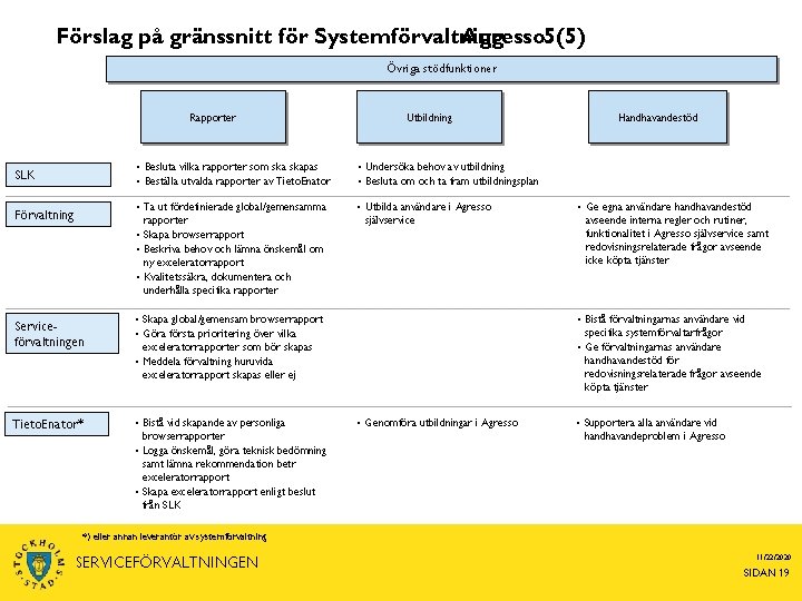 Förslag på gränssnitt för Systemförvaltning Agresso 5(5) Övriga stödfunktioner Rapporter SLK Förvaltning Utbildning •