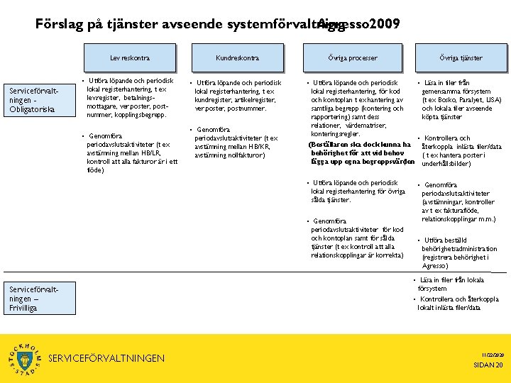 Förslag på tjänster avseende systemförvaltning Agresso 2009 Serviceförvaltningen Obligatoriska Lev reskontra Kundreskontra • Utföra
