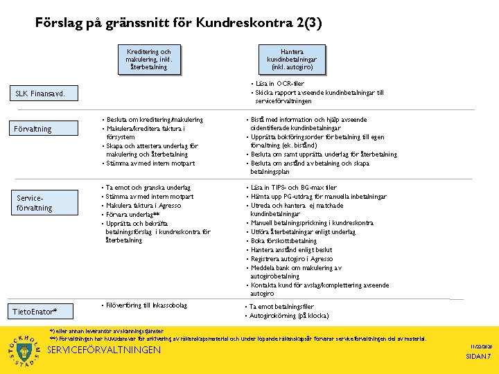 Förslag på gränssnitt för Kundreskontra 2(3) Kreditering och makulering, inkl. återbetalning • Läsa in
