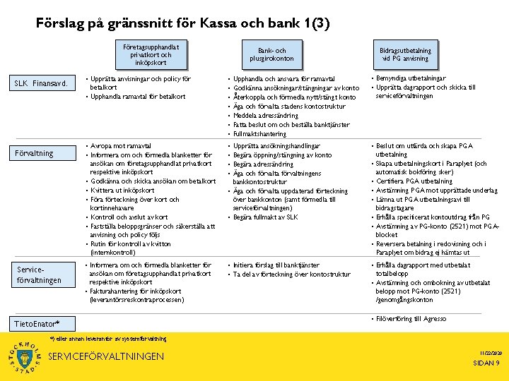 Förslag på gränssnitt för Kassa och bank 1(3) Företagsupphandlat privatkort och inköpskort SLK Finansavd.