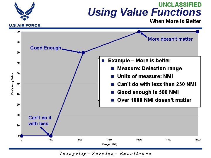 UNCLASSIFIED Using Value Functions When More is Better More doesn’t matter Good Enough nn