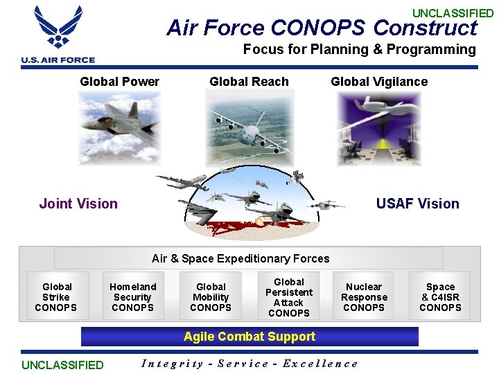 UNCLASSIFIED Air Force CONOPS Construct Focus for Planning & Programming Global Power Global Reach