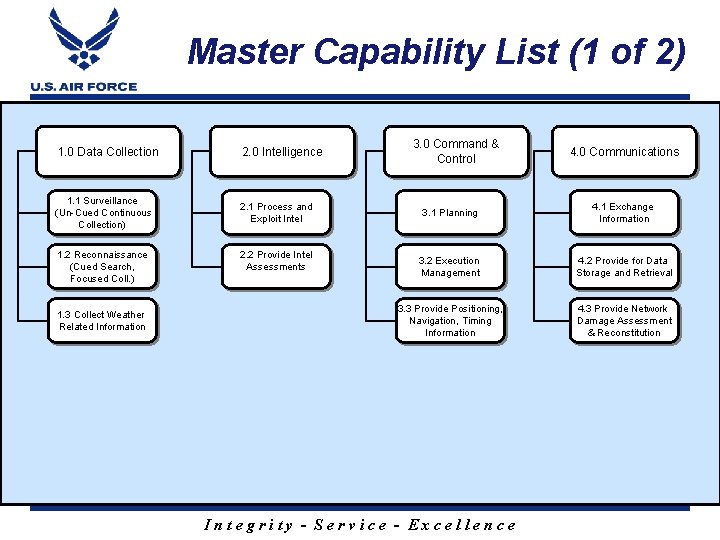 Master Capability List (1 of 2) 1. 0 Data Collection 2. 0 Intelligence 1.