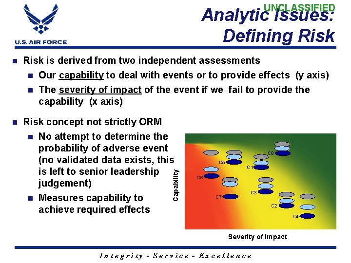 UNCLASSIFIED Analytic Issues: Defining Risk is derived from two independent assessments n Our capability