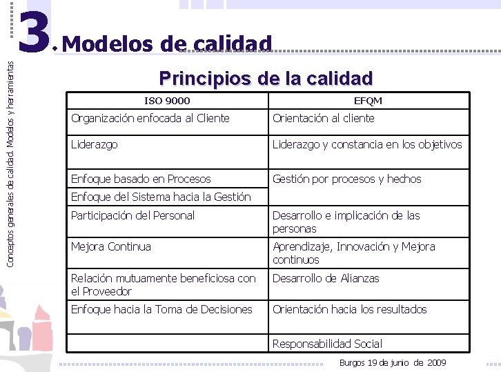 Conceptos generales de calidad. Modelos y herramientas 3 Modelos de calidad Principios de la