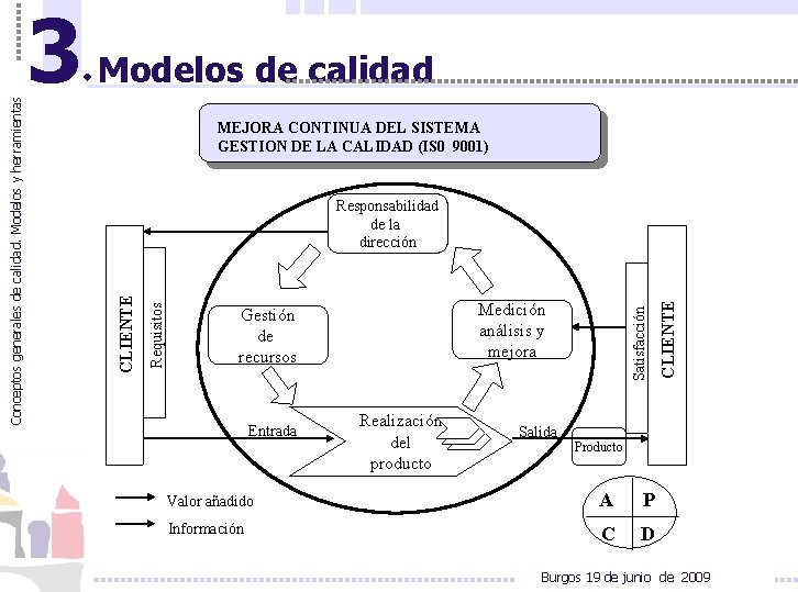 Modelos de calidad MEJORA CONTINUA DEL SISTEMA GESTION DE LA CALIDAD (IS 0 9001)