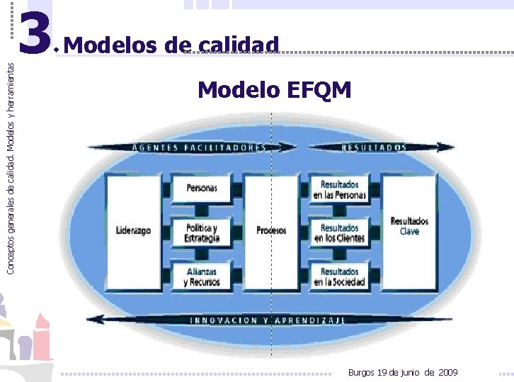 Conceptos generales de calidad. Modelos y herramientas 3 Modelos de calidad Modelo EFQM Burgos