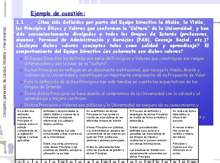 Conceptos generales de calidad. Modelos y herramientas Ejemplo de cuestión: 1. 1 ¿Han sido Conceptos generales de calidad. Modelos y herramientas Ejemplo de cuestión: 1. 1 ¿Han sido