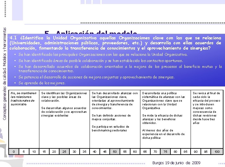 Conceptos generales de calidad. Modelos y herramientas 5. Aplicación del modelo 4. 1 ¿Identifica Conceptos generales de calidad. Modelos y herramientas 5. Aplicación del modelo 4. 1 ¿Identifica
