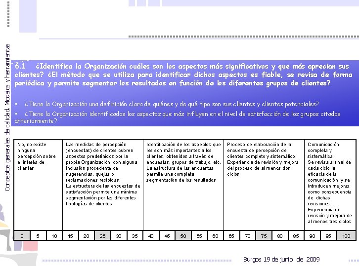 Conceptos generales de calidad. Modelos y herramientas 6. 1 ¿Identifica la Organización cuáles son