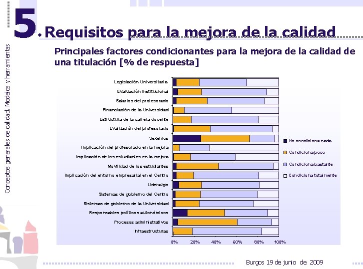 Conceptos generales de calidad. Modelos y herramientas 5 Requisitos para la mejora de la