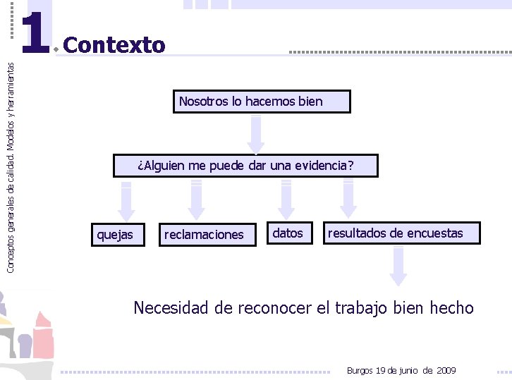 Conceptos generales de calidad. Modelos y herramientas 1 Contexto Nosotros lo hacemos bien ¿Alguien