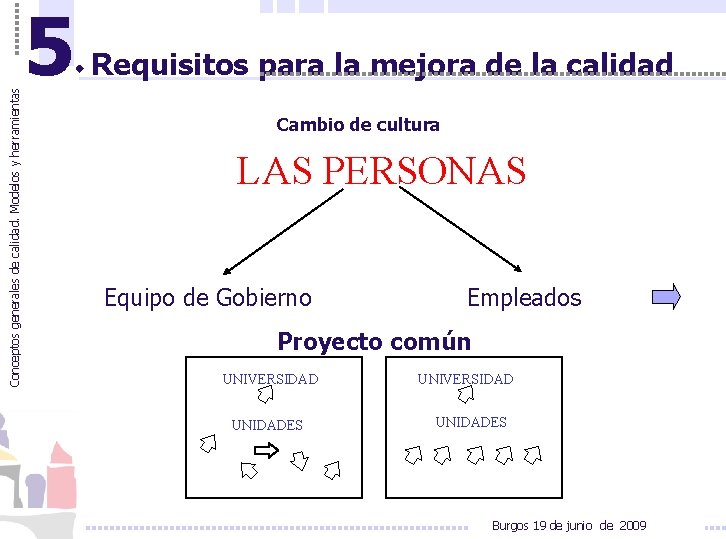 Conceptos generales de calidad. Modelos y herramientas 5 Requisitos para la mejora de la