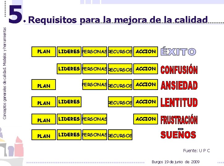 Conceptos generales de calidad. Modelos y herramientas 5 Requisitos para la mejora de la