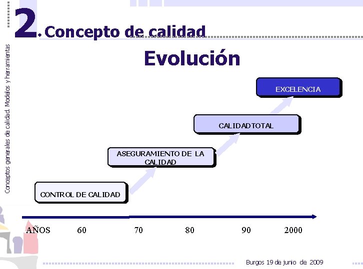 Conceptos generales de calidad. Modelos y herramientas 2 Concepto de calidad Evolución EXCELENCIA CALIDADTOTAL