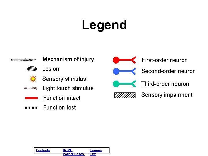 Legend Mechanism of injury First-order neuron Lesion Second-order neuron Sensory stimulus Light touch stimulus Legend Mechanism of injury First-order neuron Lesion Second-order neuron Sensory stimulus Light touch stimulus