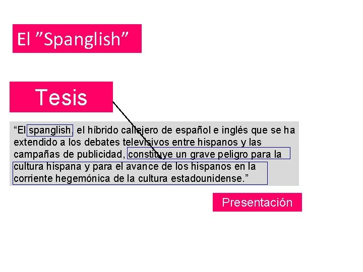 El ”Spanglish” Tesis “El spanglish, el híbrido callejero de español e inglés que se