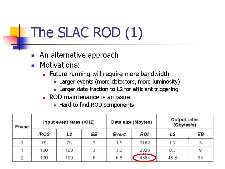 The SLAC ROD (1) n n An alternative approach Motivations: n Future running will