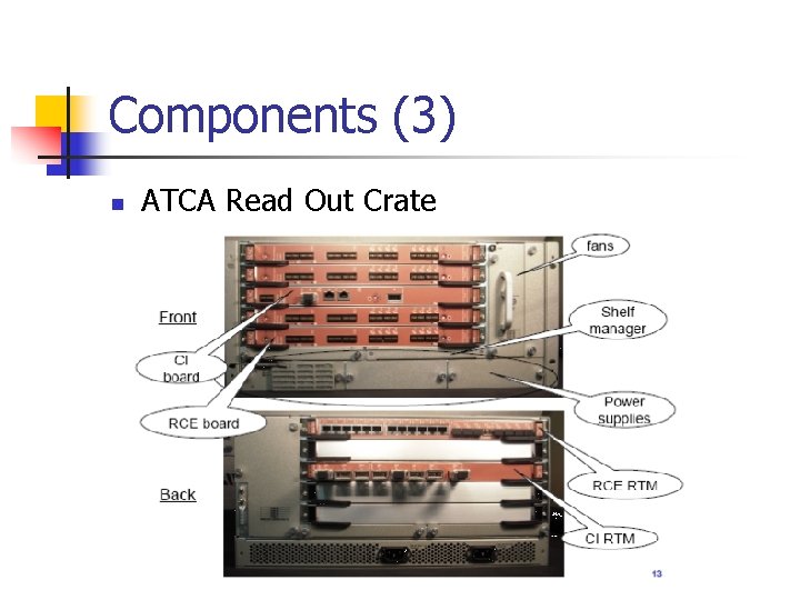 Components (3) n ATCA Read Out Crate 