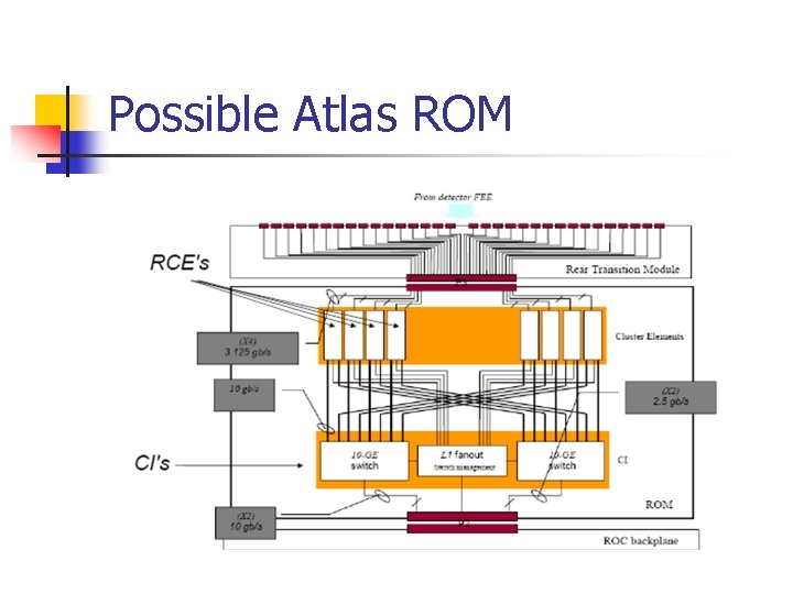 Possible Atlas ROM 
