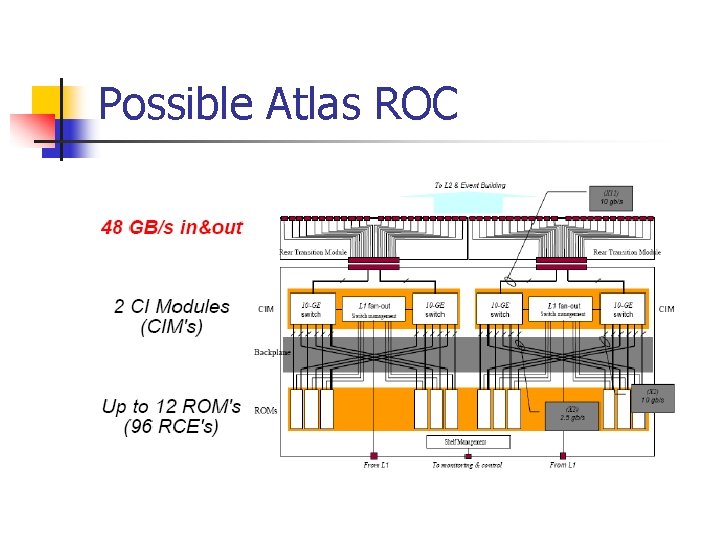 Possible Atlas ROC 