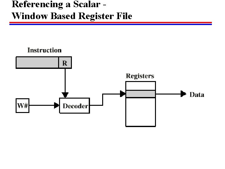 Referencing a Scalar Window Based Register File 