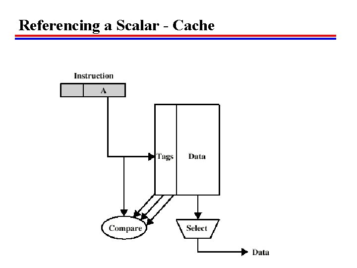 Referencing a Scalar - Cache 