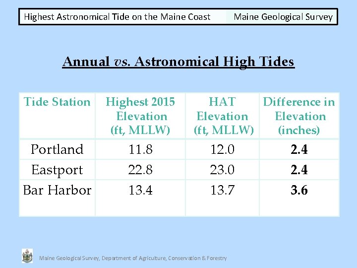 Highest Astronomical Tide on the Maine Coast Maine Geological Survey Annual vs. Astronomical High