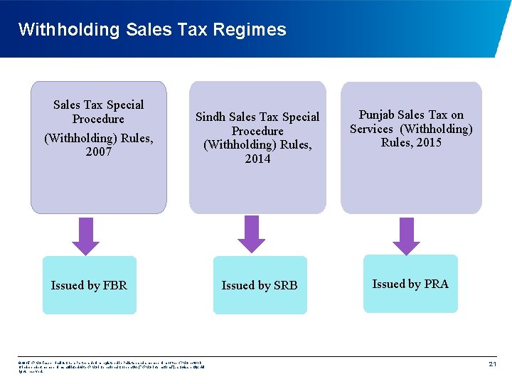 Withholding Sales Tax Regimes Sales Tax Special Procedure (Withholding) Rules, 2007 Sindh Sales Tax