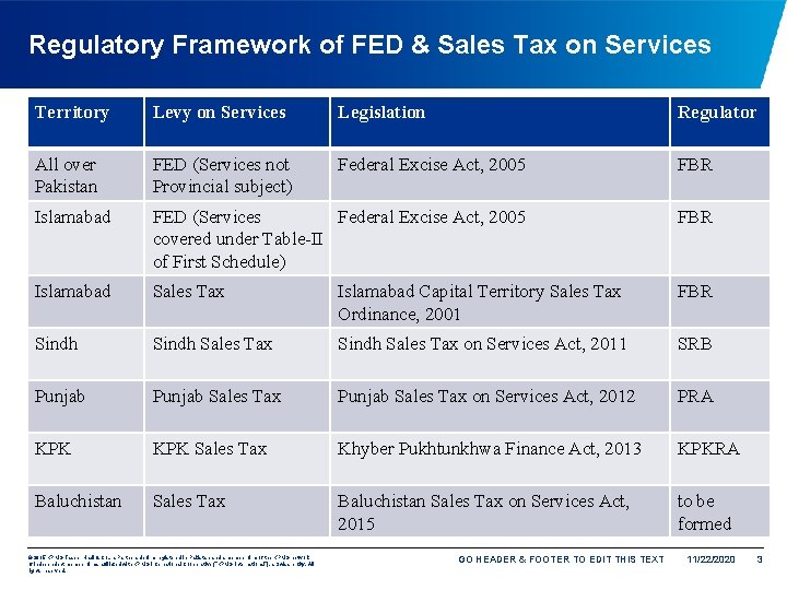 Regulatory Framework of FED & Sales Tax on Services Territory Levy on Services Legislation