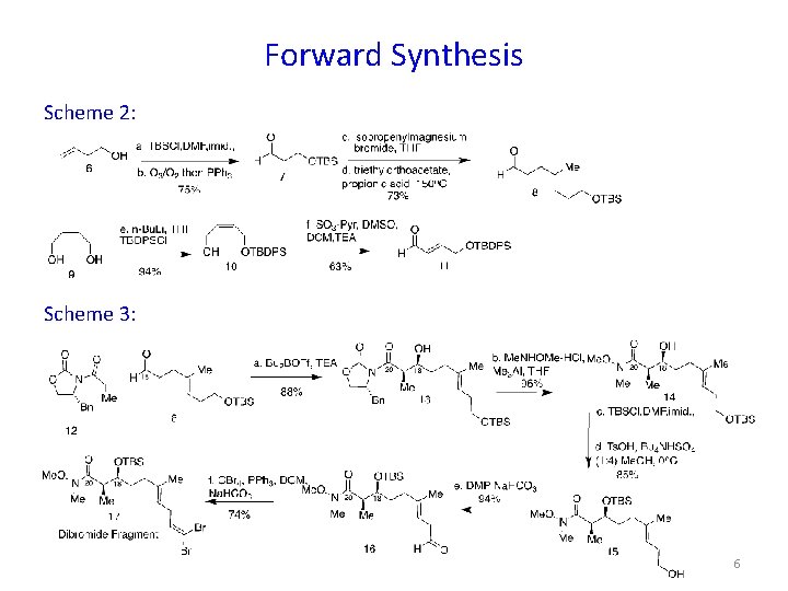 Forward Synthesis Scheme 2: Scheme 3: 6 