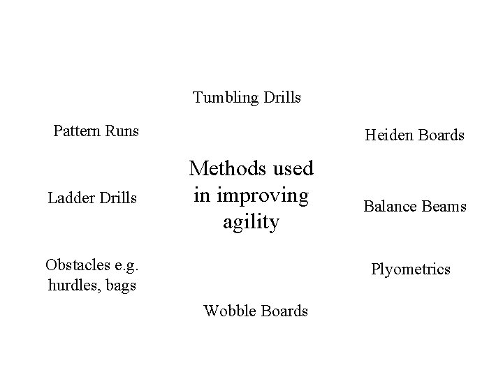 Tumbling Drills Pattern Runs Ladder Drills Heiden Boards Methods used in improving agility Obstacles