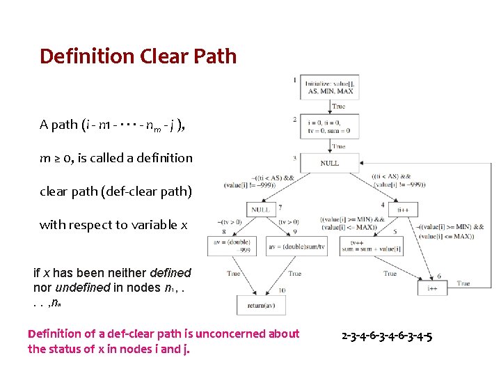 Definition Clear Path A path (i - n 1 - · · · - Definition Clear Path A path (i - n 1 - · · · -