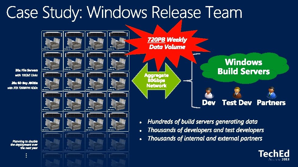 60 -bay SAS Array 60 -bay SAS Array 60 -bay SAS Array 60 -bay