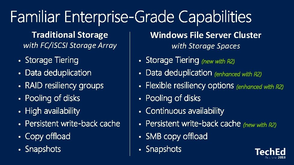 Traditional Storage Windows File Server Cluster with FC/i. SCSI Storage Array with Storage Spaces