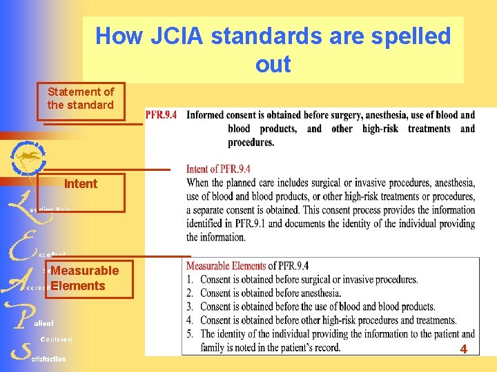 How JCIA standards are spelled out Statement of the standard Intent Measurable Elements 4