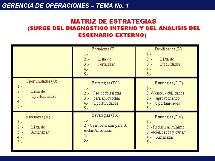 GERENCIA DE OPERACIONES – TEMA No. 1 MATRIZ DE ESTRATEGIAS (SURGE DEL DIAGNOSTICO INTERNO