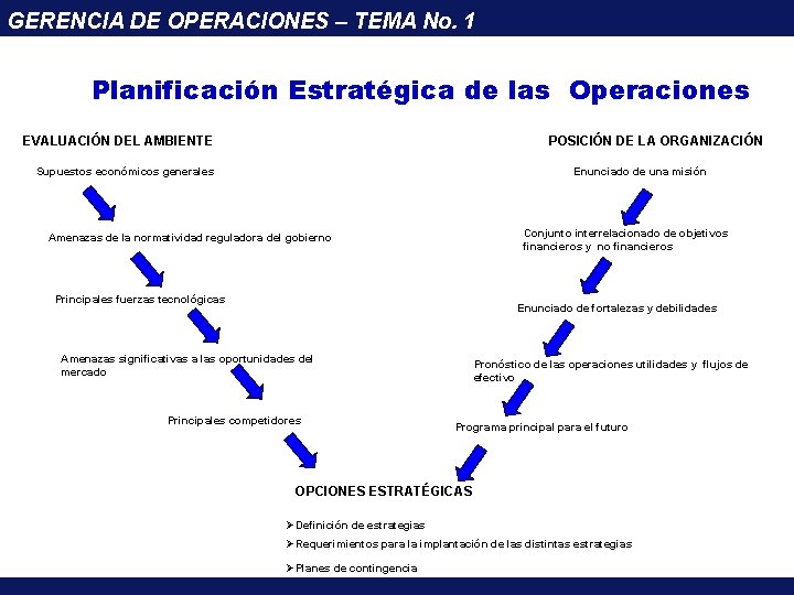 GERENCIA DE OPERACIONES – TEMA No. 1 Planificación Estratégica de las Operaciones EVALUACIÓN DEL