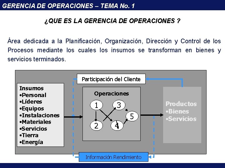 GERENCIA DE OPERACIONES – TEMA No. 1 ¿QUE ES LA GERENCIA DE OPERACIONES ?