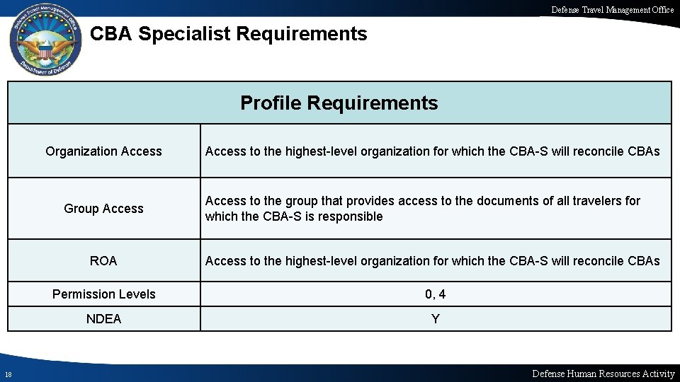 Defense Travel Management Office CBA Specialist Requirements Profile Requirements Organization Access Group Access 18