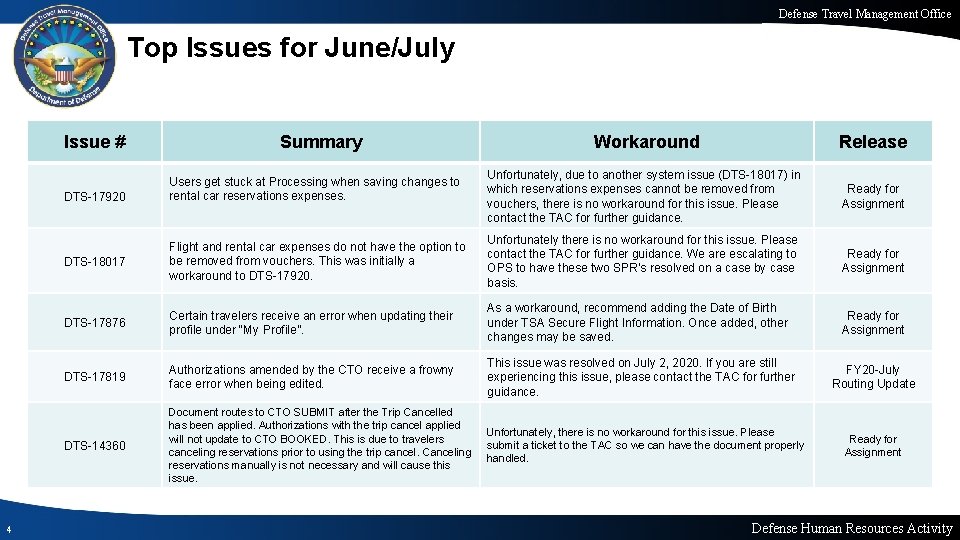 Defense Travel Management Office Top Issues for June/July Issue # Workaround Release Unfortunately, due