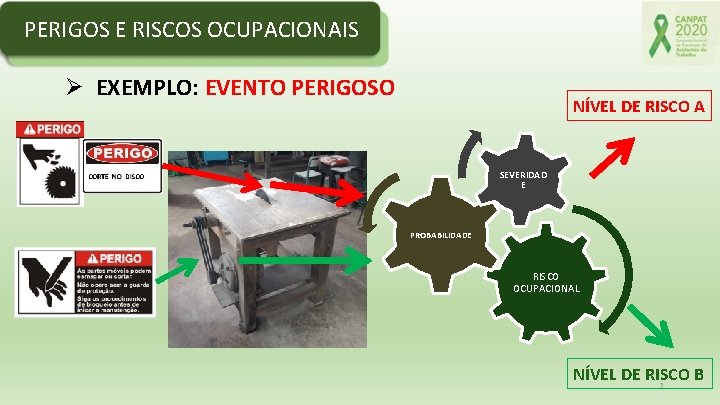 PERIGOS E RISCOS OCUPACIONAIS Ø EXEMPLO: EVENTO PERIGOSO NÍVEL DE RISCO A SEVERIDAD E