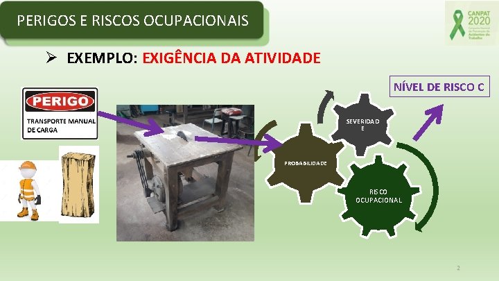 PERIGOS E RISCOS OCUPACIONAIS Ø EXEMPLO: EXIGÊNCIA DA ATIVIDADE NÍVEL DE RISCO C SEVERIDAD