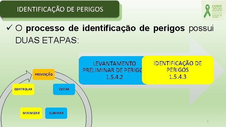 IDENTIFICAÇÃO DE PERIGOS ü O processo de identificação de perigos possui DUAS ETAPAS: LEVANTAMENTO