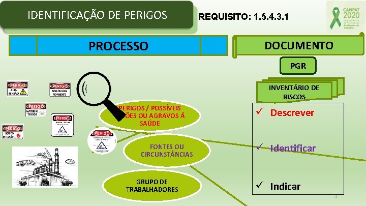 IDENTIFICAÇÃO DE PERIGOS PROCESSO REQUISITO: 1. 5. 4. 3. 1 DOCUMENTO PGR INVENTÁRIO DE